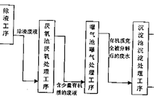 污废水处理方法