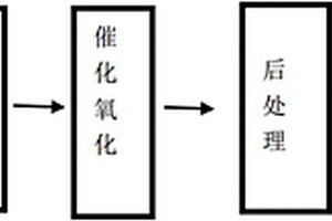 高难废水的处理方法