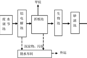 强碱性印染废水处理装置