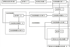 含铜氨络合废水资源回收及零排放膜系统