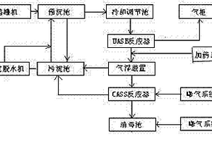 高浓度酒精废水处理系统