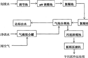 气泡分离磨划废水处理装置