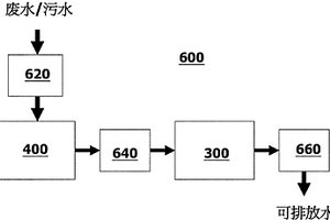 电能式废水处理系统