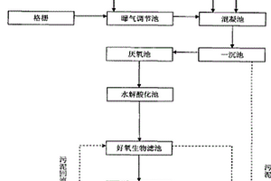 高浓度有机废水深度净化处理系统