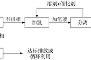 己二胺关键中间体反应废水资源化利用的方法