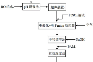 采用铁碳内电解-非均相芬顿处理焦化废水反渗透浓水中有机质的组合工艺