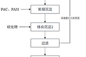 含铜废水中回收镁盐的处理方法