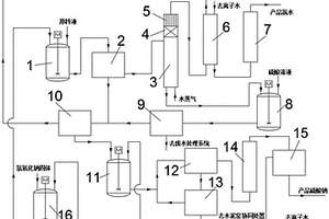 对富含硫酸钠和硫酸铵的有机废水的资源化系统