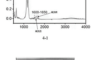 含醛废水MBR系统膜清洗及预防结垢的方法