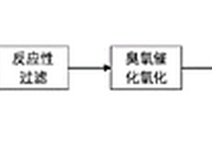 焦化废水深度处理方法