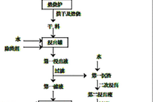 利用退锡废水制备锡酸钠的方法
