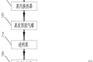 应用于催化剂再生废水零排放的改良型MVR装置