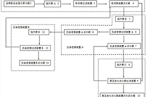 含铜氨络合废水资源回收及零排放膜系统及其处理方法与应用