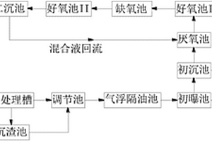 焦化废水处理工艺及其处理设备