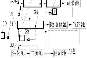 改进的有机硅废水处理装置