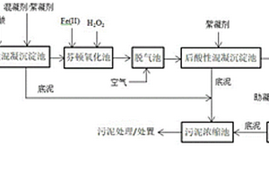 利用酸性混凝的芬顿氧化处理废水的方法