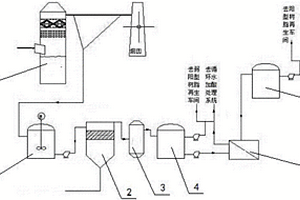 脱硫废水回收用于再生树脂或循环水处理的系统