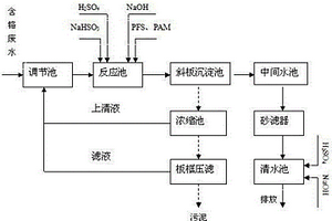 小型电镀厂废水处理系统