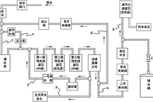 无废水排放逆渗透净水机