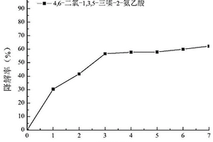 用于处理非金属有机合成鞣剂废水中的COD污染物的复合微生物菌剂及其应用