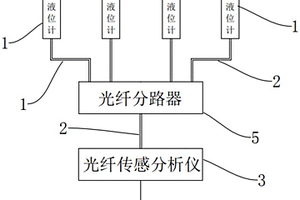 基于光纤光栅传感的核废水液位监测系统