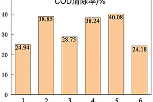 利用微生物协同絮凝剂对制浆废水进行处理的方法