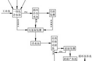 煤气发电厂废水零排放系统