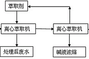 顺酐废水处理的新工艺