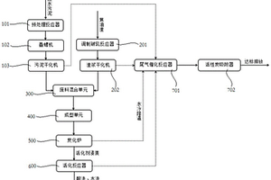 焦化废水污泥与焦油渣协同处理方法及系统