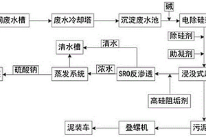 处理沉淀白炭黑废水的工艺方法