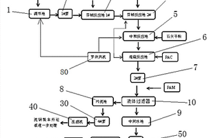 稀土分离加工废水处理设备及其处理方法