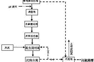 高浓度难降解制药废水处理方法及系统