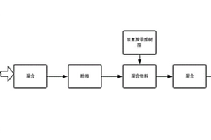 用于深度处理高色度有机废水的复合药剂及其制备方法