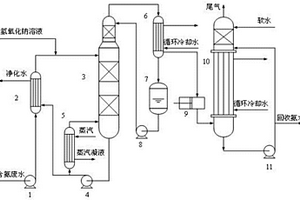 负压氨氮废水处理及氨回收装置和工艺