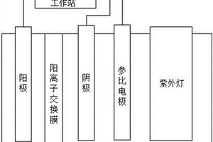 光电耦合从五价锑废水中回收单质锑的方法