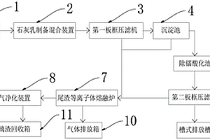 铀矿废水等离子体协同处置系统