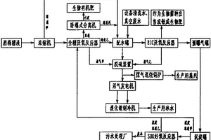 废水综合利用系统