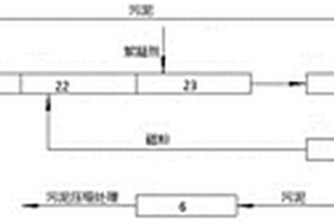 强化涂装废水前处理系统