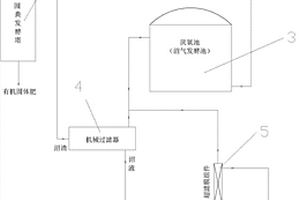 零排放双膜法处理养殖场废水的系统