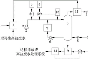 经济型火电厂含氨废水处理系统