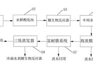 电镀废水的零排放处理方法及系统