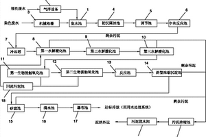 高效回收的印染废水处理系统