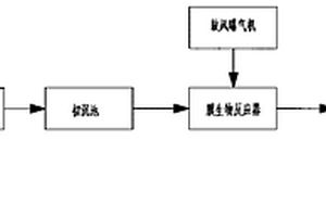 膜生物降解、过氧化氢氧化联合处理黄药废水的方法