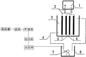 专用皮革废水深度处理装置