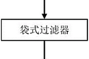 含银离子废水的处理系统