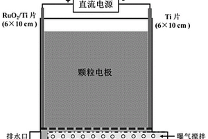 处理含铜有机废水并回收铜的三维电化学方法