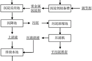 重金属沉淀剂及其制备方法和重金属废水处理方法