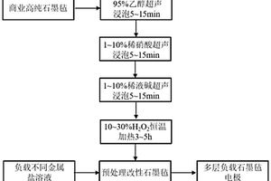 多孔基质负载的多层电极电化学废水处理装置、其制备方法及其使用方法