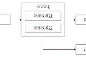 铝制品回收预处理废水处理系统及其工作方法