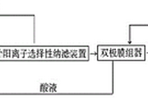 废水零排放系统混盐水的处理方法和系统